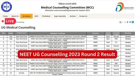 Final Seat Allotment Status For Round 2 Of Neet Ug Counselling 2023