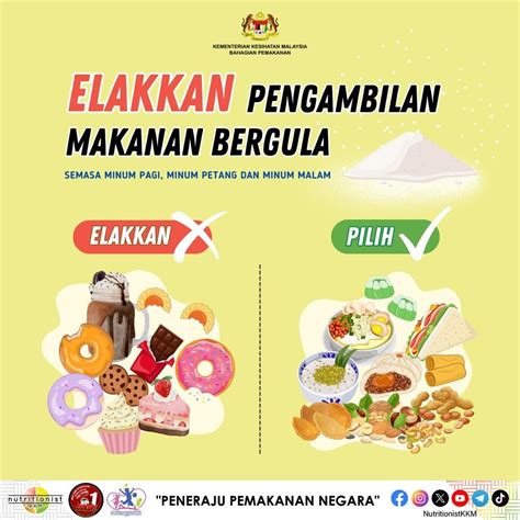 Elakkan Pengambilan Makanan Bergula Dalam Tiga Waktu Ini | Suara Sarawak