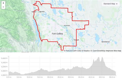 Your Group Ride Fort Collins Cycling News