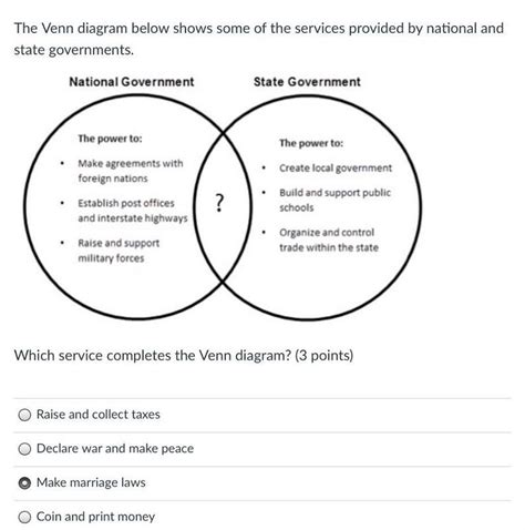 National Vs State Government Venn Diagram Government Venn Di