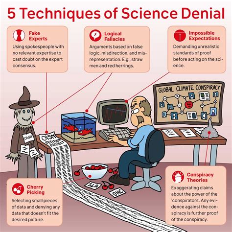 Skeptical Science at EGU 2019 - Monday