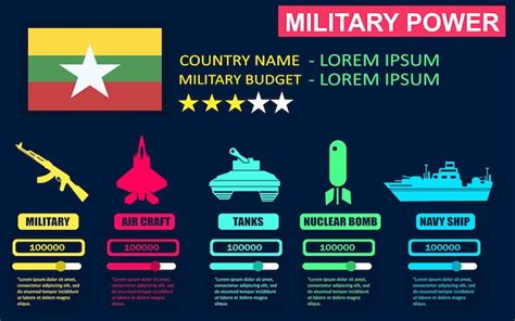 Premium Vector Military Power Of Myanmar Country Infographic