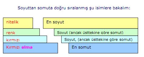 Somut Ve Soyut Nedir