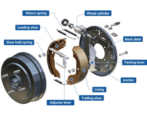 Drum Brake Working Types Advantages And Applications