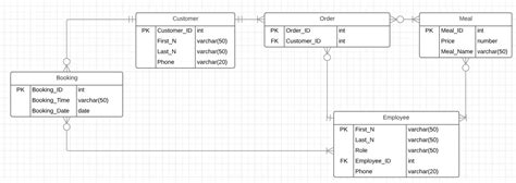 Database Design Erd Diagram Verification Stack Overflow Images