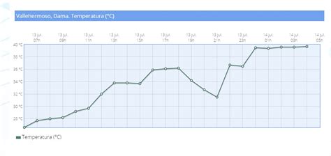 El Tiempo Fin De Semana En M Laga Vuelve El Terral Tormentas Y