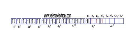 Complete Electron Configuration for Bromine (Br, Br- ion)