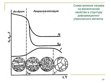 Пластическая деформация - презентация онлайн