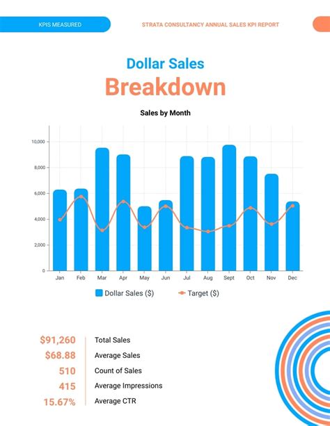 Annual Sales KPI Report Template Visme