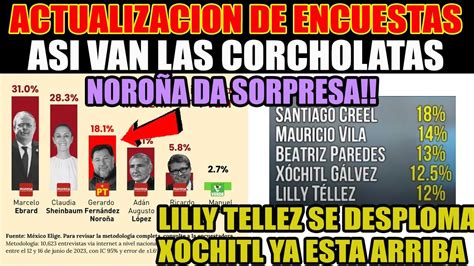 Salen Las Nuevas Encuestas As Van Las Corcholatas Lilly T Llez Se