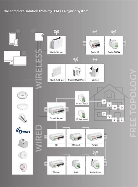 Smart Home Mytem Smart Automations