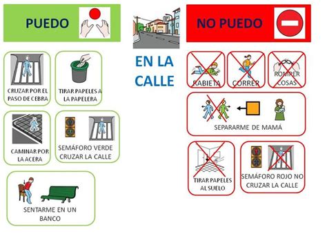 Materiales Y Recursos Saac Compartidos Relacionados Con Conducta