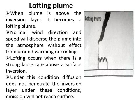 Wind Profiles And Stack Plume Patterns Ppt