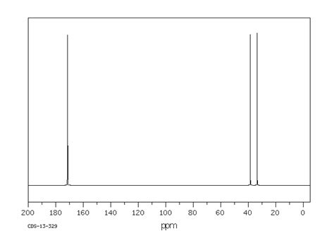 Phosphonoacetic Acid4408 78 0 1h Nmr Spectrum