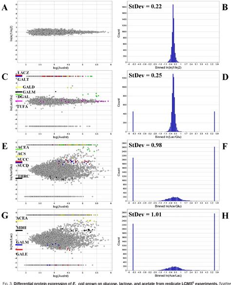 Figure 3 From Simultaneous Qualitative And Quantitative Analysis Of