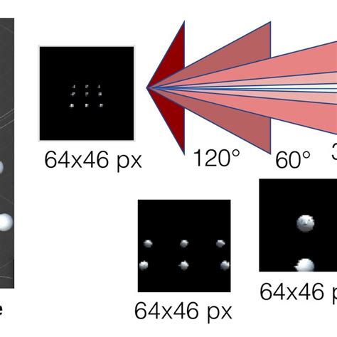 Comparison between (a) Human visual field and (b) proposed Robotic... | Download Scientific Diagram