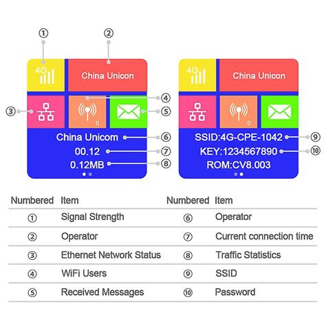 G Lte Cpe Wifi Router Cat Mbps Wireless Router Unlocked G Lte Sim