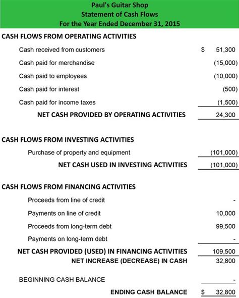 Direct Cash Flow Statement Format Hot Sex Picture