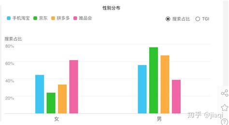 京东手机淘宝拼多多唯品会竞品分析报告 知乎