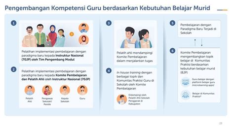 Program Sekolah Penggerak Dr Abdul Kamil Marisi M Pd 11 Februari Ppt