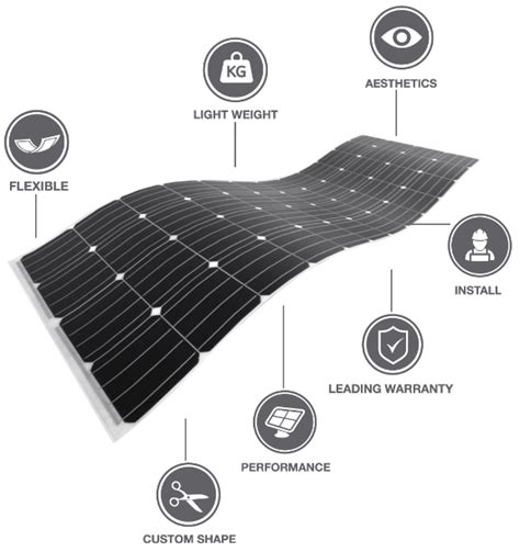 flexible solar panels – Redcolombiana