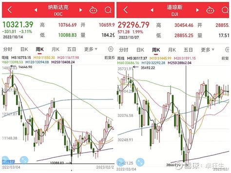 资金潮汐——简析美联储加息如何影响股市 去年年底，美联储的加息风暴终于走到了尾声，本文就来详细分析，加息究竟影响几何，尤其是对资本市场而言。一