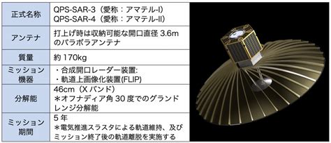 小型sar衛星3号機および4号機の打上げ日程についてお知らせ Iqps Inc