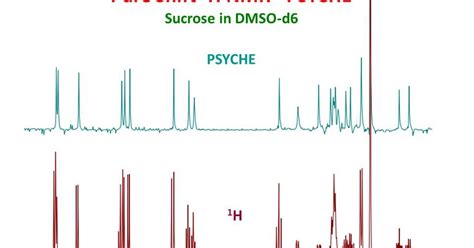 University Of Ottawa Nmr Facility Blog Pure Shift 1h Nmr Psyche