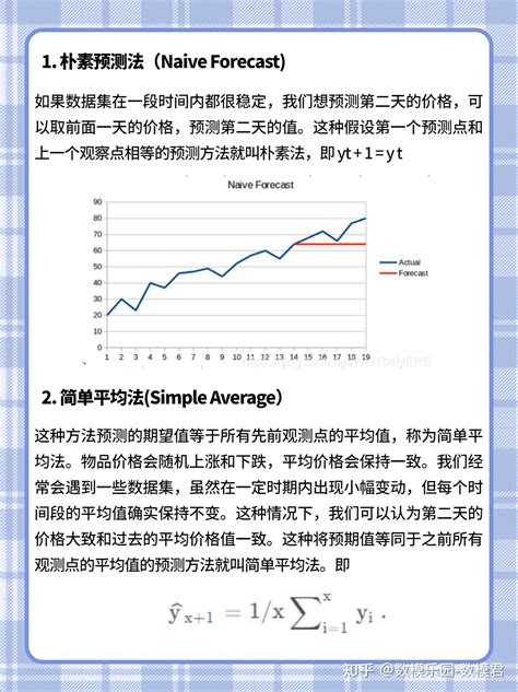 【数模干货】时间序列分析模型8种常用方法 知乎