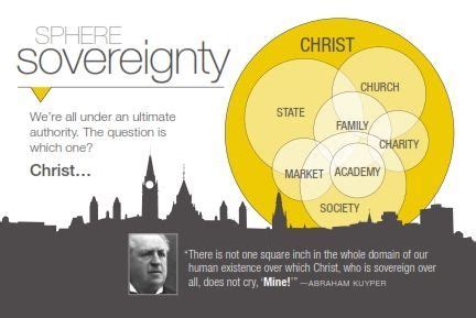 Sphere Sovereignty • half-meant