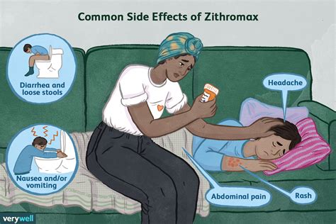 What Are The Serious Side Effects Of Azithromycin? I Took