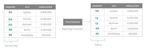 Apache Cassandra Apache Cassandra Documentation