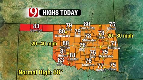 Extreme Fire Danger Saturday Severe Weather Possible Midweek