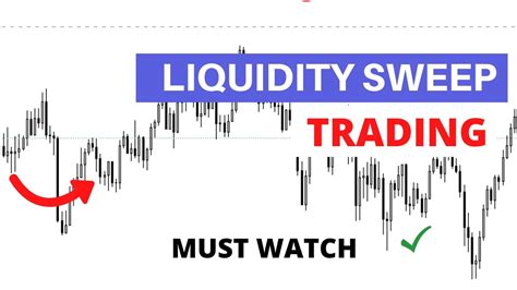 Asian Liquidity Sweep Trading Strategy Smart Money Concept Youtube