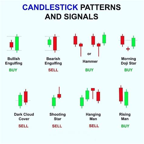 Candlestick chart patterns bullish and bearish – Artofit