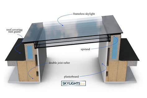 Flat Roof Skylight 500 x 3000 mm - Regal Glass Group