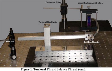 Figure From Development Of A Torsional Thrust Balance For The