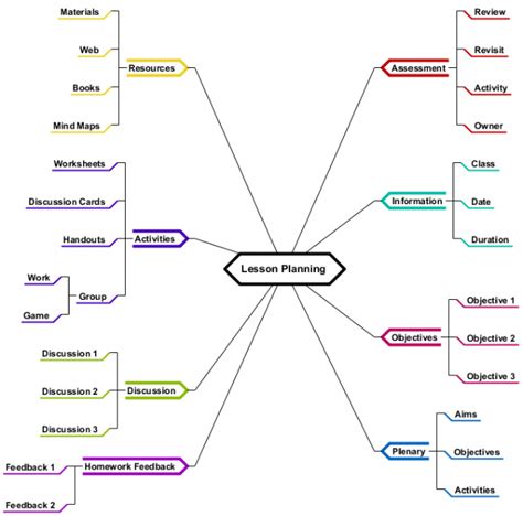 Lesson Planning Visual Paradigm Community Circle