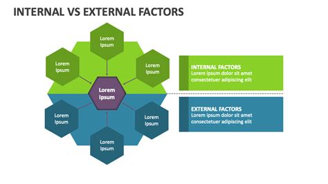 Internal Vs External Factors Template For PowerPoint And Google Slides