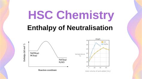 Enthalpy Of Neutralisation Of Strong Weak Acids Bases HSC