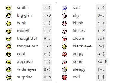 12 Text Emoticons Symbols Images - Smiley-Face Symbols for Facebook, Smiley-Face Symbols for ...