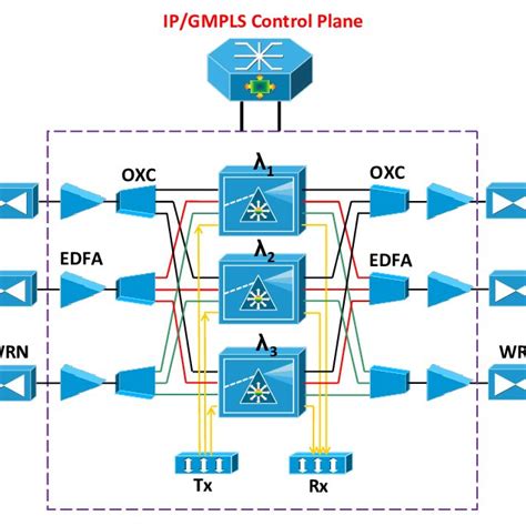 Concept Of Ipgmpls Over Optical Network Download Scientific Diagram