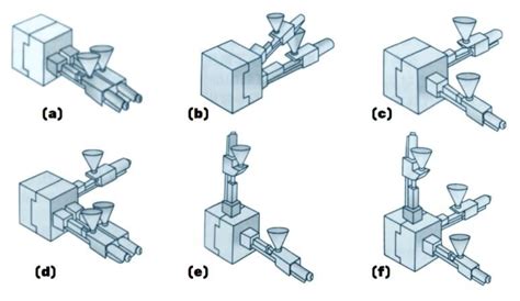 2K Injection Molding Design Guidelines 2022 2K Injection Molding Factory