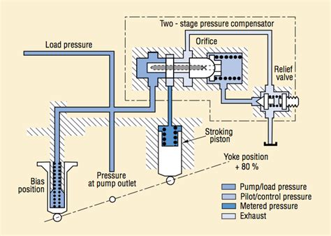 hydraulic pump schematic diagram