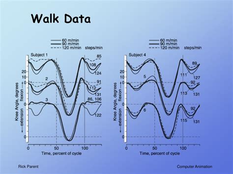 Ppt Computer Animation Algorithms And Techniques Powerpoint Presentation Id3386418