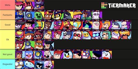 Brawl stars brawler Tier List (Community Rankings) - TierMaker