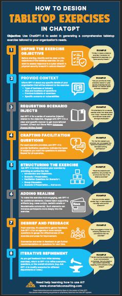 Revolutionizing Tabletop Exercises With Chatgpt The Future Of Business
