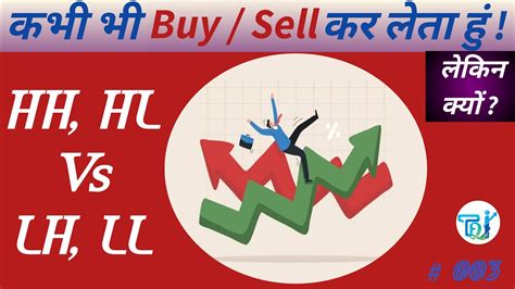 HH HL LH LL Pattern Share Market Stock Market Trading 2