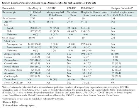 Simplified Transfer Learning For Chest Radiography Models Using Less