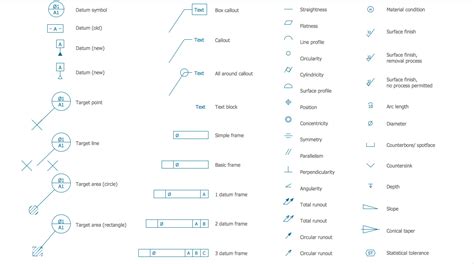 What are engineering symbols? | 3Q MACHINING